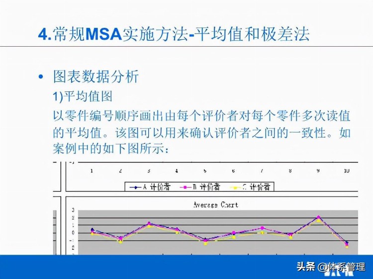 「体系管理」MSA培训教材V02(他用)