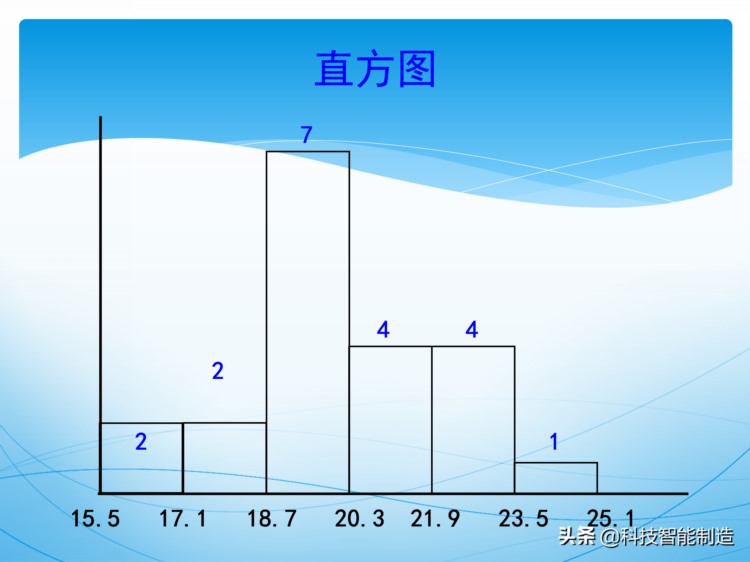 统计过程控制SPC培训资料，新版SPC培训讲义，质量管理工具