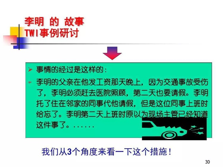 TWI-JR，现场监督这技能训练，一线主管必备的工作关系培训