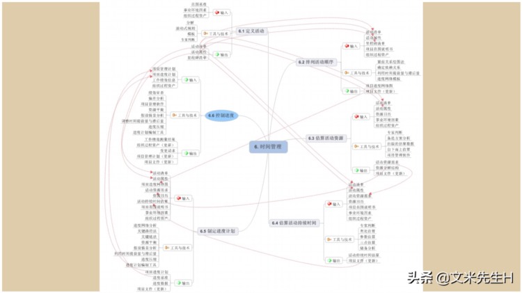 66页完整版，思维导图培训教材，有案例，非常全面，强烈推荐收藏