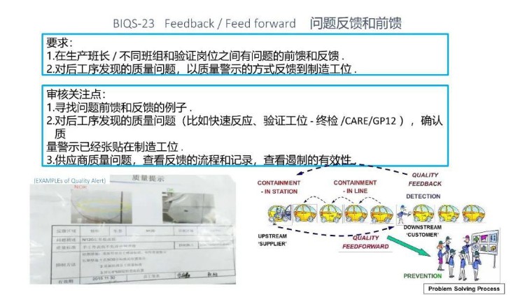 BIQS 供应商 BIQ策略培训教材