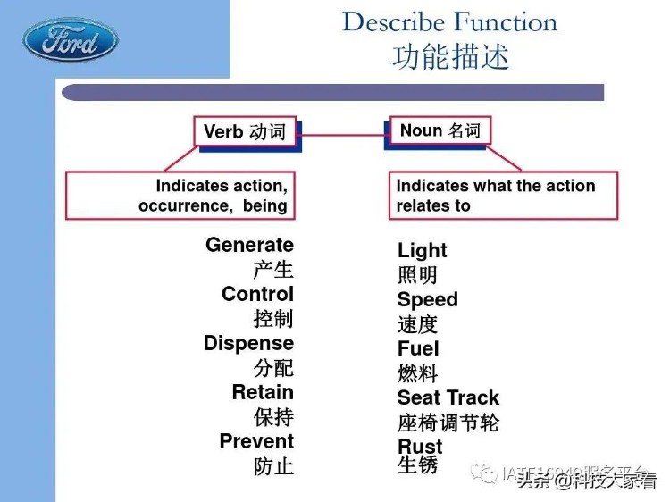 福特汽车老版FMEA培训教材