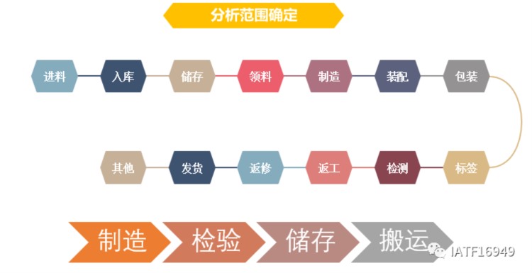 新版PFMEA培训之第一步计划和确定项目（AIAG