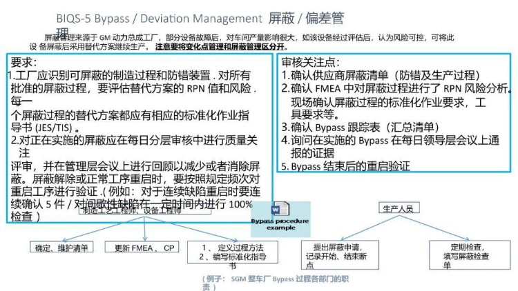 BIQS 供应商 BIQ策略培训教材