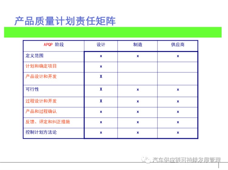 干货 | 经典APQP培训教材