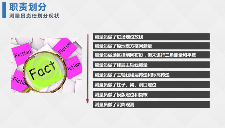 施工员、测量员基本测量技能培训PPT（测量仪器使用教程）