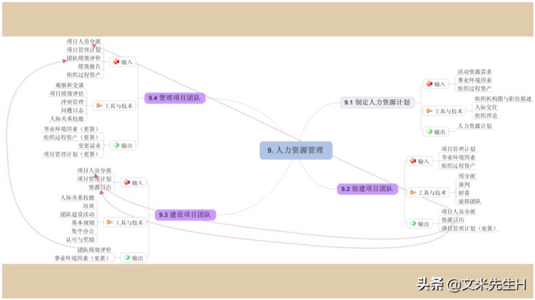 66页完整版，思维导图培训教材，有案例，非常全面，强烈推荐收藏