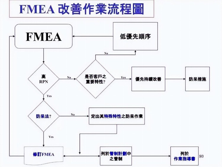 一份来自合资企业的FMEA培训教材，收了吧