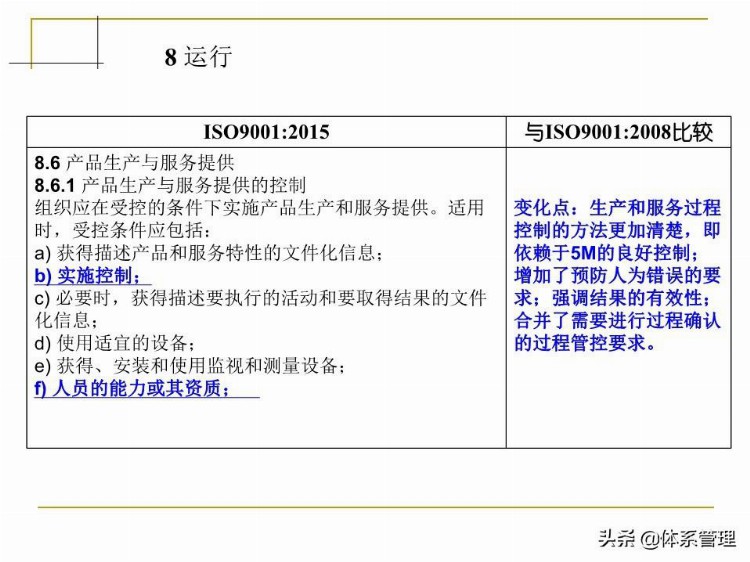 「体系管理」 ISO9001-2015培训教材PPT