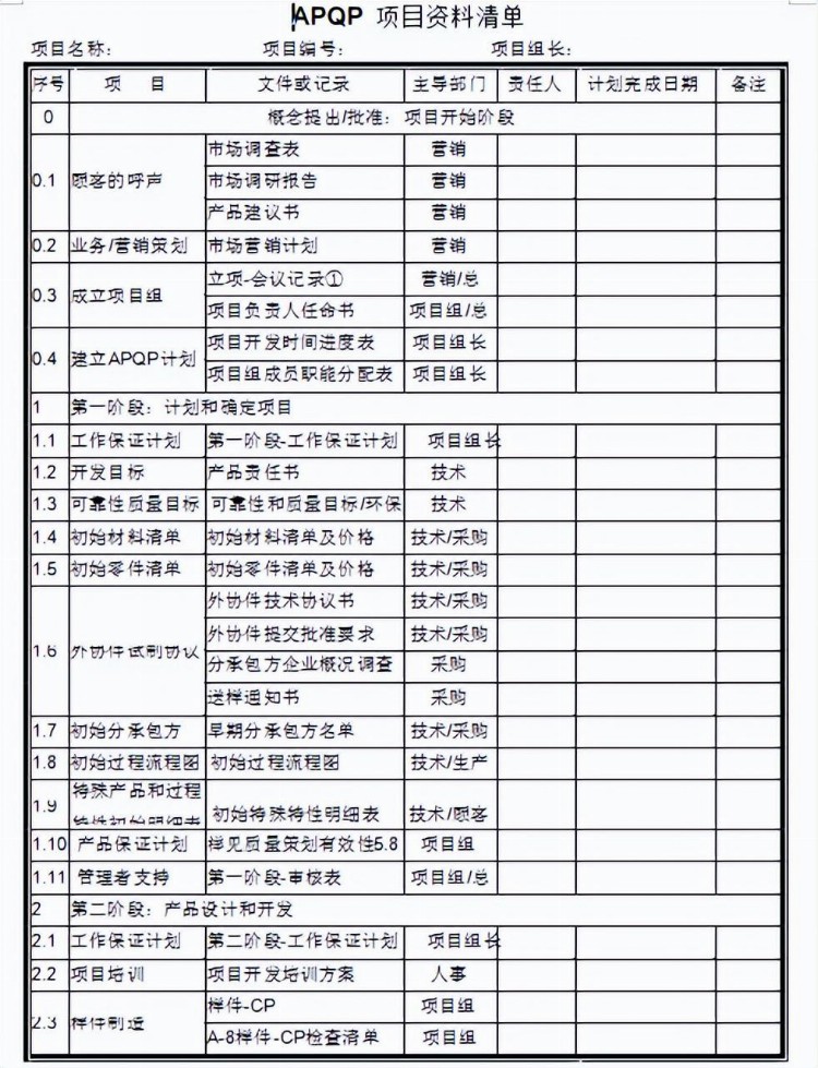 质量管理五大工具合集 | 包含课件、视频、工具，表格