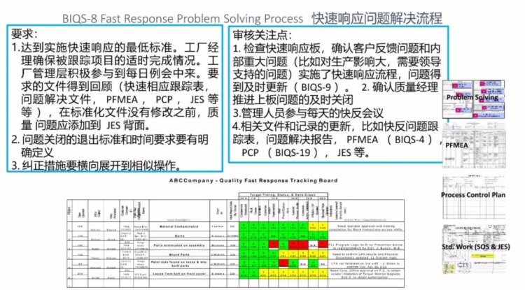 BIQS 供应商 BIQ策略培训教材