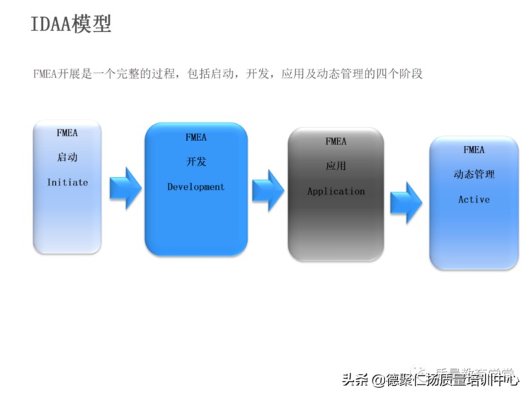 新版PFMEA 培训PPT，留着内部培训用