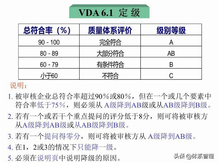 「体系管理」 VDA6.3培训教材PPT