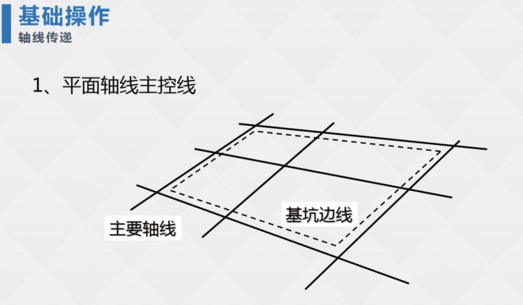 施工员、测量员基本测量技能培训PPT（测量仪器使用教程）