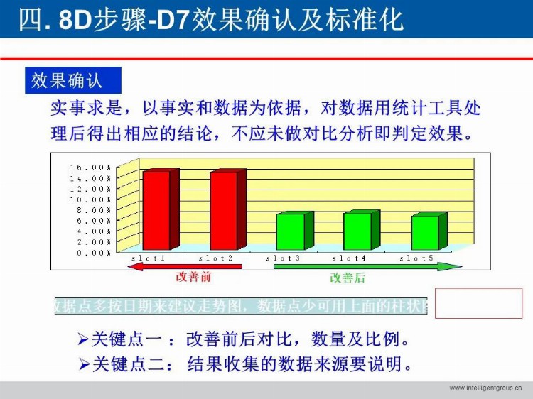 「标杆学习」做8D 与5 Why 培训？这一套教材就够了