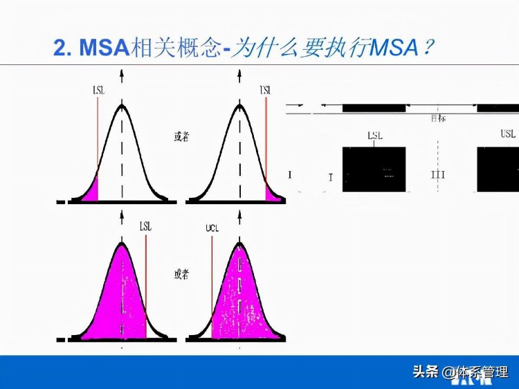 「体系管理」MSA培训教材V02(他用)