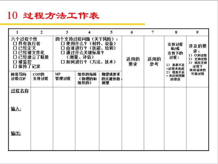 过程方法PPT培训教材（基于ISO/TS 16949标准）