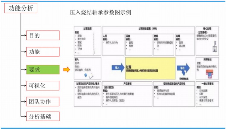 新版FMEA培训教材(AIAG