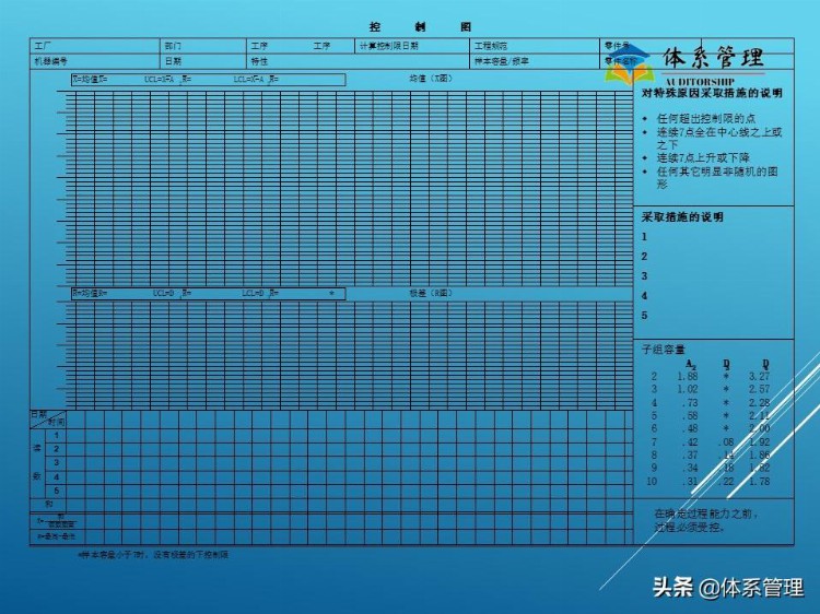 《生产管理》之SPC培训教程