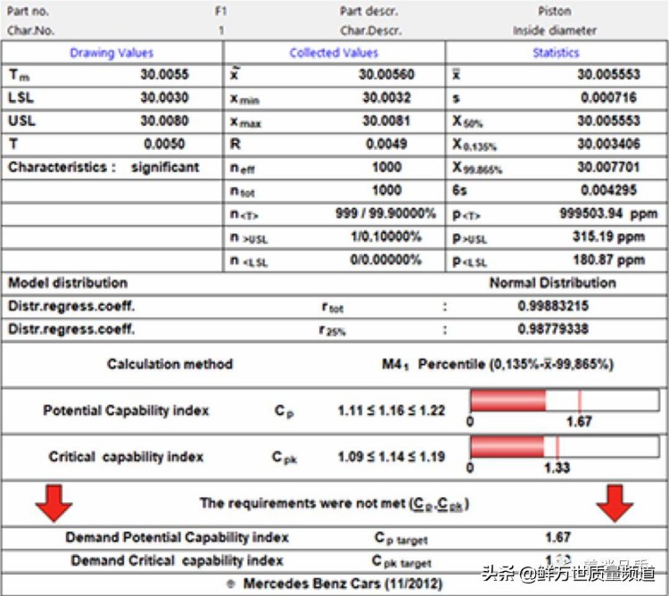 VDA5对于数字化质量时代太重要了