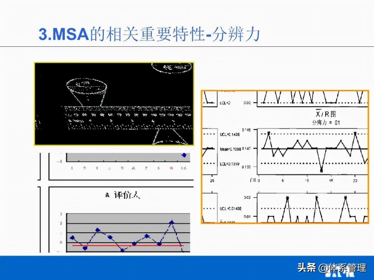 「体系管理」MSA培训教材V02(他用)