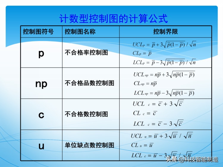 统计过程控制SPC培训资料，新版SPC培训讲义，质量管理工具