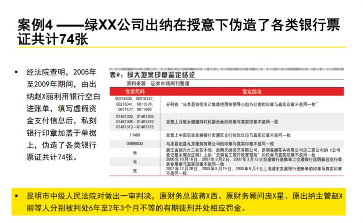 60页系统讲解内控及风险管理PPT完整版（果断收藏）