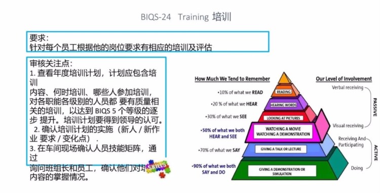 BIQS 供应商 BIQ策略培训教材