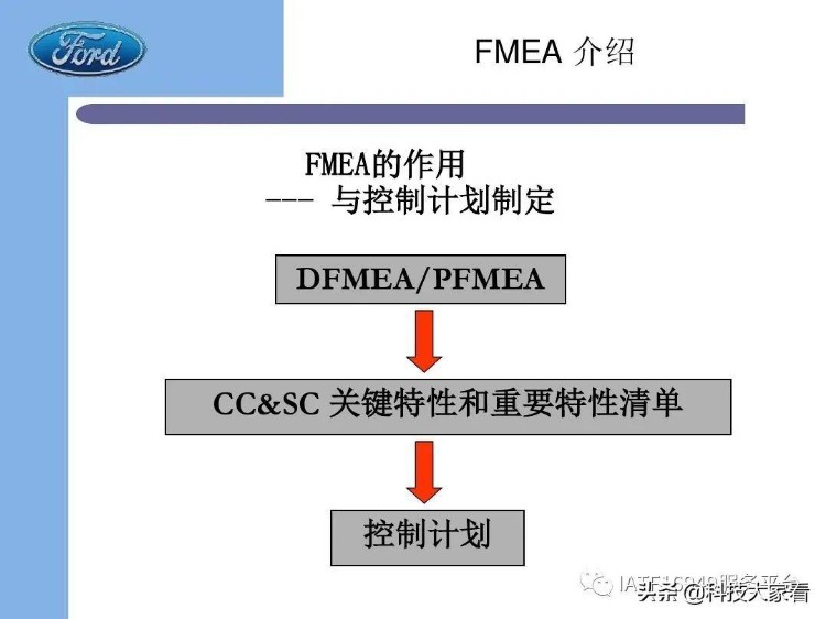 福特汽车老版FMEA培训教材