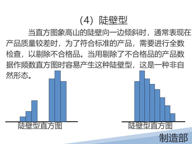 某液晶显示有限公司的SPC培训教材