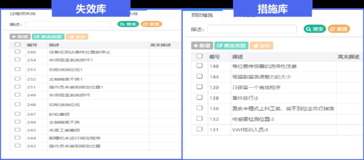 SunFMEA全面提升产品质量与可靠性