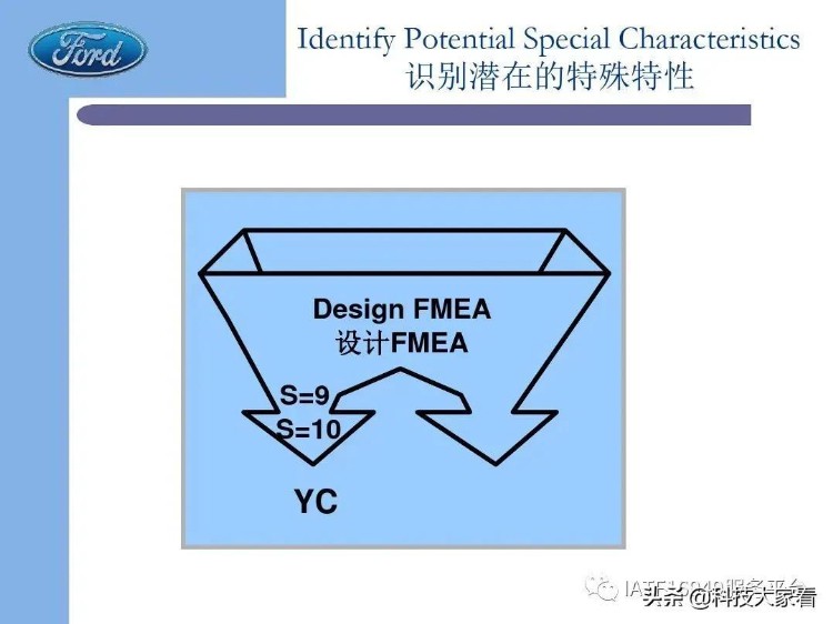 福特汽车老版FMEA培训教材