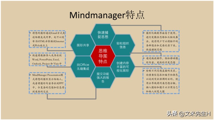 66页完整版，思维导图培训教材，有案例，非常全面，强烈推荐收藏