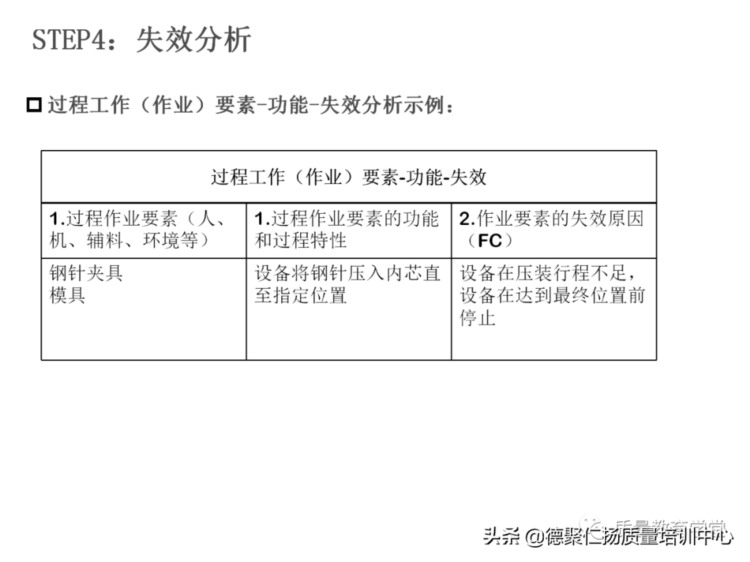 新版PFMEA 培训PPT，留着内部培训用