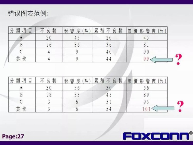 「标杆学习」私藏！114张富士康QC七大手法培训教材