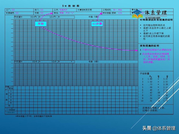 《生产管理》之SPC培训教程