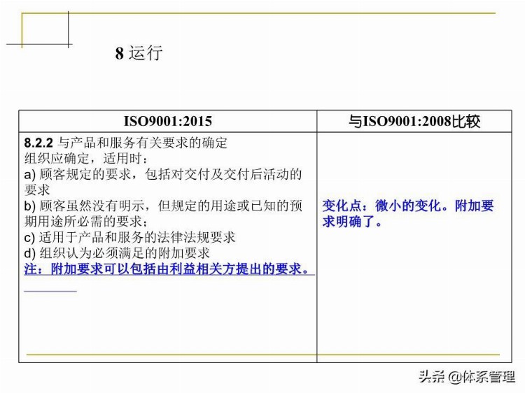 「体系管理」 ISO9001-2015培训教材PPT