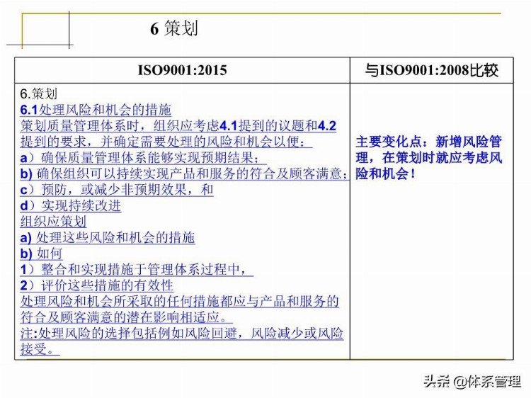 「体系管理」 ISO9001-2015培训教材PPT