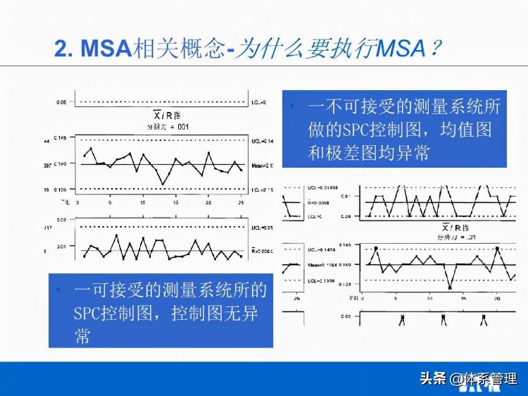 「体系管理」MSA培训教材V02(他用)