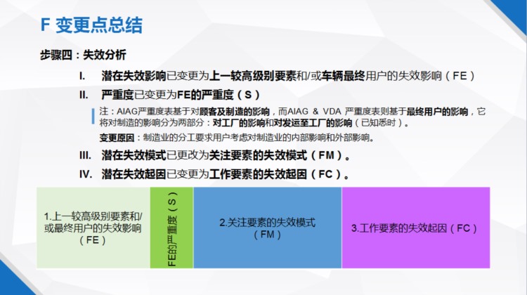 新版FMEA（AIAG-VDA）培训PPT资料第四章