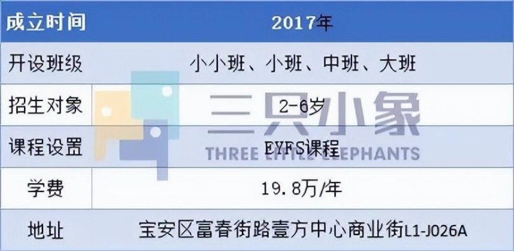 深圳全英文教学的国际幼儿园汇总 竟然不需要外籍身份