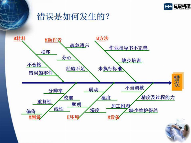 【PPT干货】防错技术培训教材