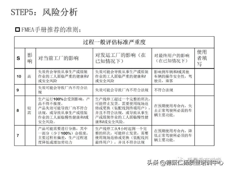 新版PFMEA 培训PPT，留着内部培训用