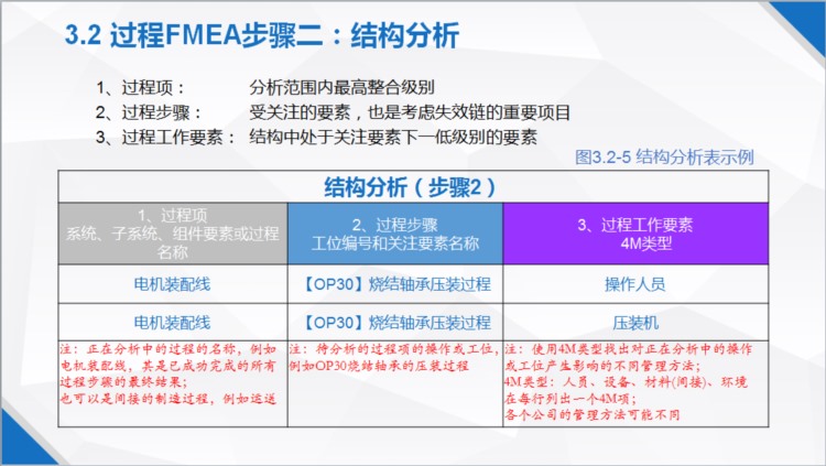 新版FMEA（AIAG-VDA）培训PPT资料第十一章