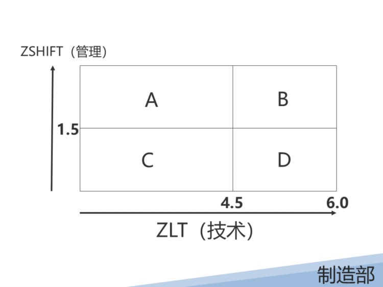 某液晶显示有限公司的SPC培训教材