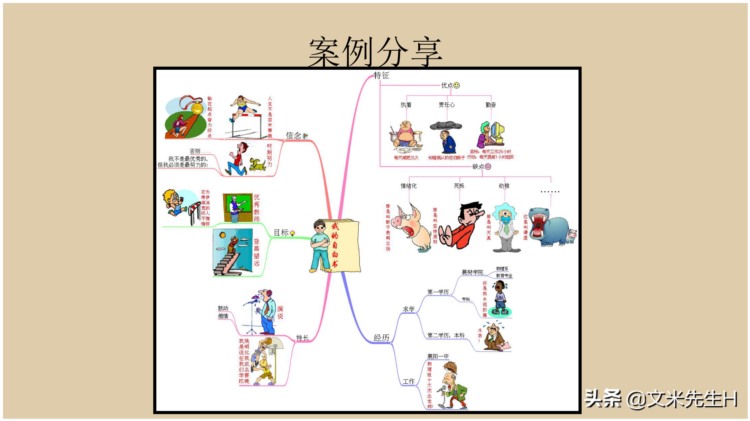 66页完整版，思维导图培训教材，有案例，非常全面，强烈推荐收藏