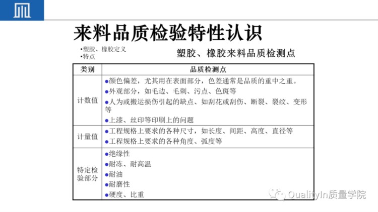 来料检验IQC工作秘诀（附培训教材）