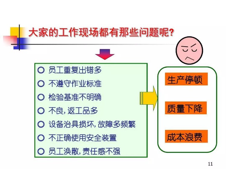 TWI-JR，现场监督这技能训练，一线主管必备的工作关系培训