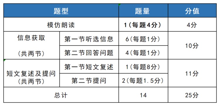 深圳中考英语听说考试5月20日开考，附高分攻略！