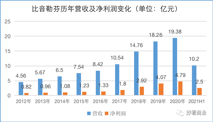 出手就烧1.5亿！张旭豪的“高尔夫培训”是个好生意吗？